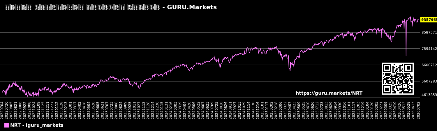 ವಿಶಾಲ ಮಾರುಕಟ್ಟೆ ಸೂಚ್ಯಂಕ ಚಾರ್ಟ್ - GURU.Markets